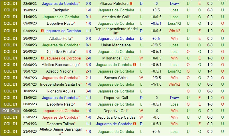 Nhận định La Equidad vs Jaguares 4h15 ngày 269 VĐQG Colombia 3 Nhận định La Equidad vs Jaguares 4h15 ngày 269 VĐQG Colombia 3