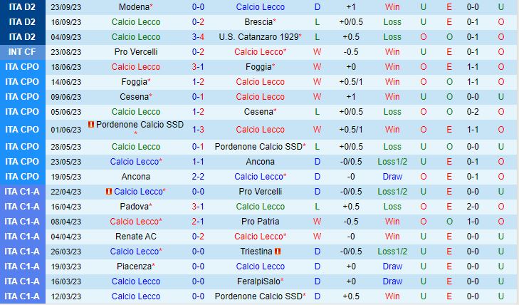 Nhận định Lecco vs FeralpiSalo 23h15 ngày 269 Hạng 2 Italia 202324 2