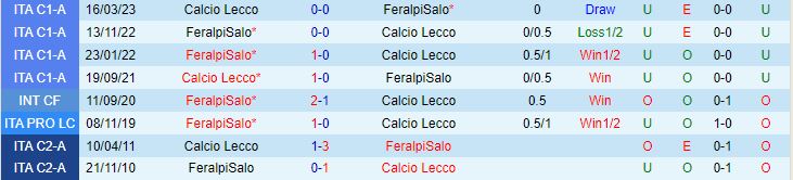 Nhận định Lecco vs FeralpiSalo 23h15 ngày 269 Hạng 2 Italia 202324 1
