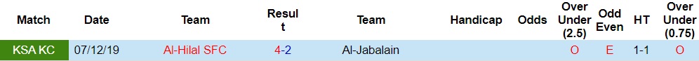 Nhận định Al Jabalain vs Al Hilal 22h00 ngày 259 (Kings Cup Saudi Arabia 202324) 3