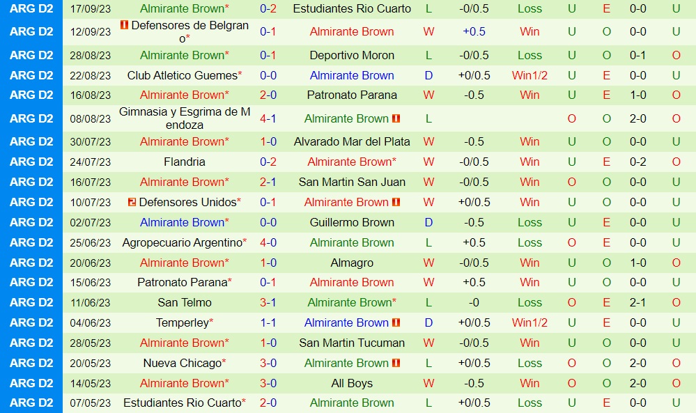 Nhận định All Boys vs Almirante Brown 7h10 ngày 269 (Hạng 2 Argentina 2023) 2 Nhận định All Boys vs Almirante Brown 7h10 ngày 269 (Hạng 2 Argentina 2023) 2