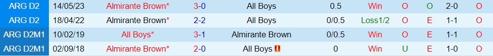 Nhận định All Boys vs Almirante Brown 7h10 ngày 269 (Hạng 2 Argentina 2023) 3 Nhận định All Boys vs Almirante Brown 7h10 ngày 269 (Hạng 2 Argentina 2023) 3