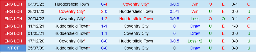 Coventry vs Huddersfield