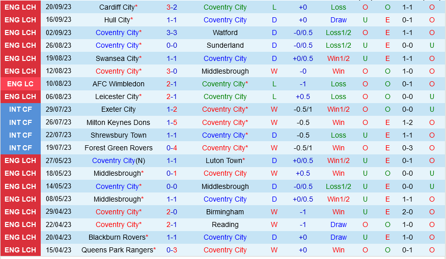 Coventry vs Huddersfield