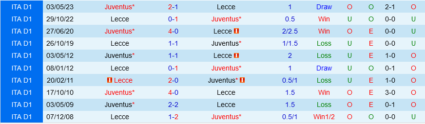 Juventus vs Lecce Juventus vs Lecce