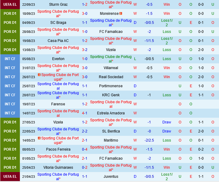 Sporting Lisbon vs Rio Ave