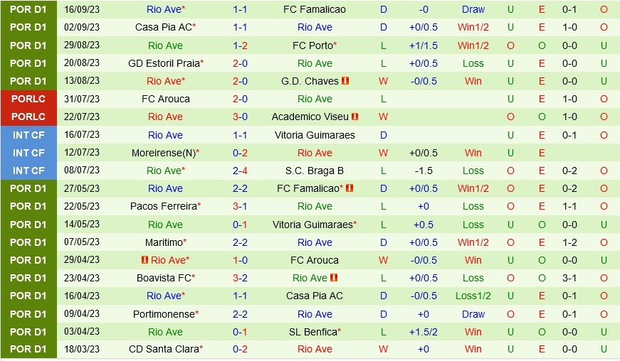 Sporting Lisbon vs Rio Ave