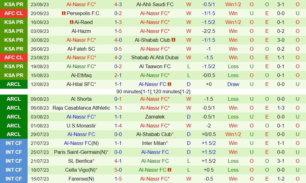 Nhận định Ohod Vs Al Nassr Kings Cup Saudi Arabia 2023 24