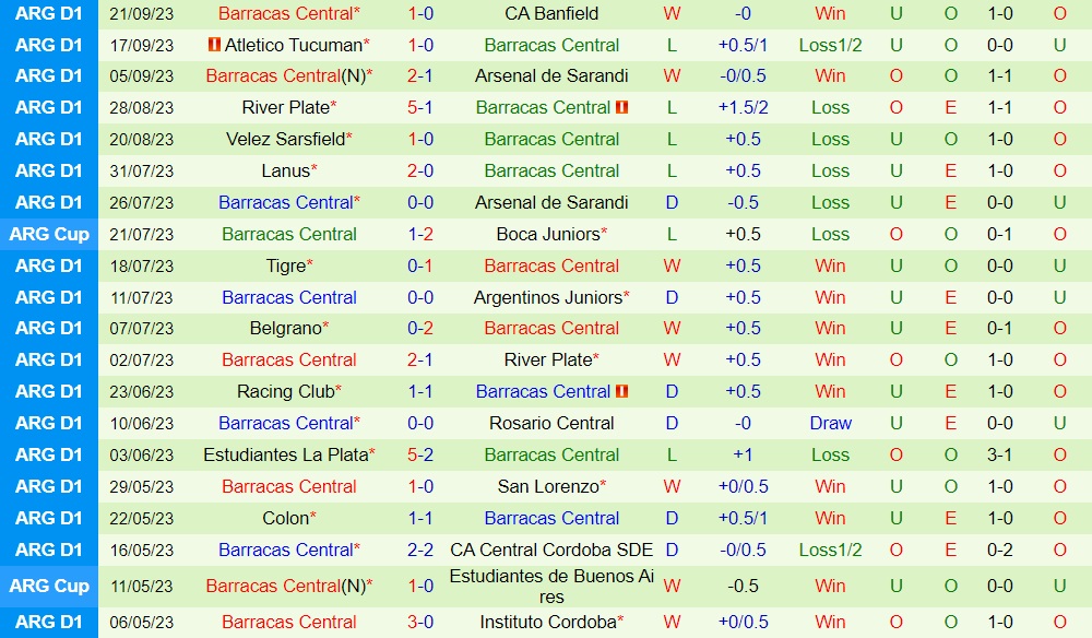 Nhận định Talleres vs Barracas Central 7h00 ngày 269 (Cúp Liên đoàn Argentina 2023) 2