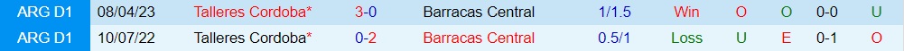 Nhận định Talleres vs Barracas Central 7h00 ngày 269 (Cúp Liên đoàn Argentina 2023) 3