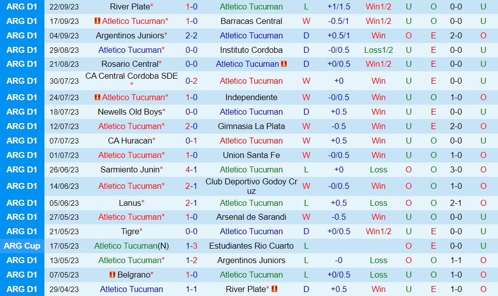 Nhận định Tucuman vs Arsenal Sarandi 7h00 ngày 269 (Cúp Liên đoàn Argentina 2023) 1