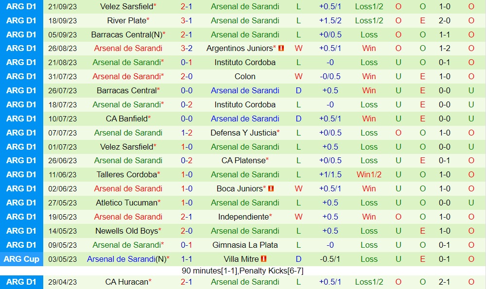 Nhận định Tucuman vs Arsenal Sarandi 7h00 ngày 269 (Cúp Liên đoàn Argentina 2023) 2