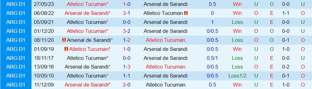 Nhận định Tucuman vs Arsenal Sarandi 7h00 ngày 269 (Cúp Liên đoàn Argentina 2023) 3