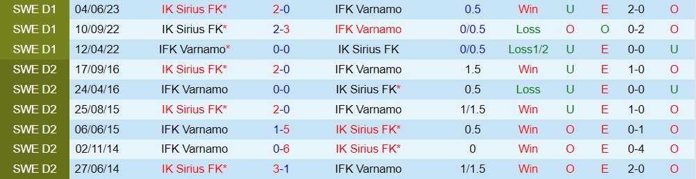 Nhận định - dự đoán Varnamo vs Sirius 0h00 ngày 269 (VĐQG Thụy Điển 2023) 3