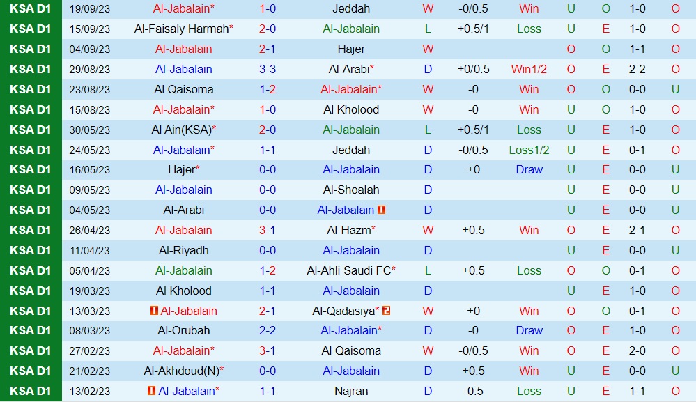 Nhận định Al Jabalain vs Al Hilal 22h00 ngày 259 (Kings Cup Saudi Arabia 202324) 1