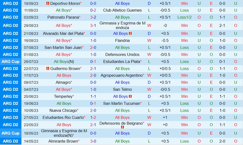 Nhận định All Boys vs Almirante Brown 7h10 ngày 269 (Hạng 2 Argentina 2023) 1 Nhận định All Boys vs Almirante Brown 7h10 ngày 269 (Hạng 2 Argentina 2023) 1