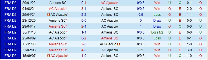 Nhận định Amiens vs Ajaccio 01h45 ngày 2709 (Hạng 2 Pháp 202324) 1
