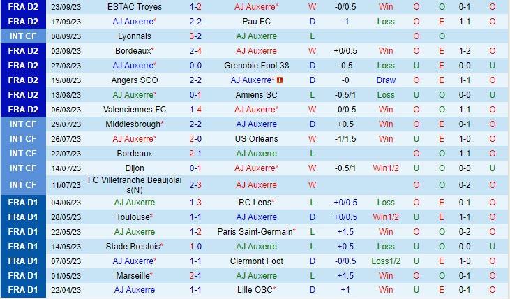 Nhận định Auxerre vs Annecy 01h45 ngày 2709 (Hạng 2 Pháp 202324) 1