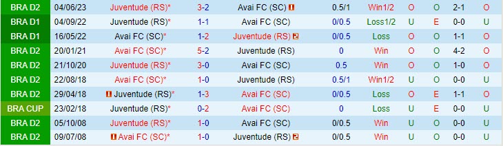 Nhận định Avai vs Juventude 04h30 ngày 2609 Hạng 2 Brazil 2023 1 Nhận định Avai vs Juventude 04h30 ngày 2609 Hạng 2 Brazil 2023 1