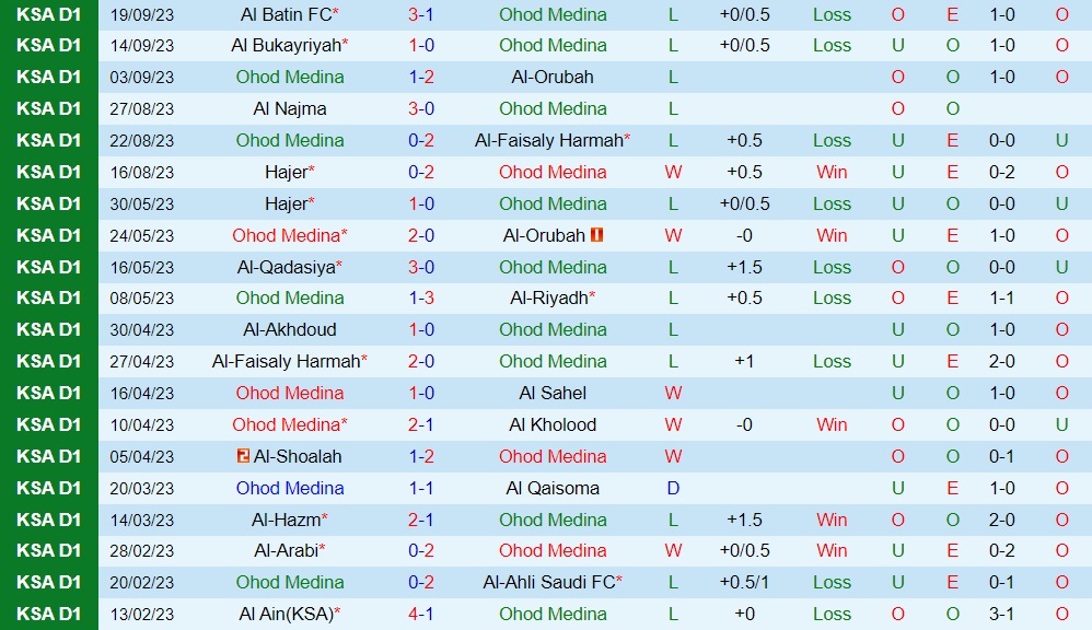 Nhận định Ohod vs Al Nassr Kings Cup Saudi Arabia 2023/24