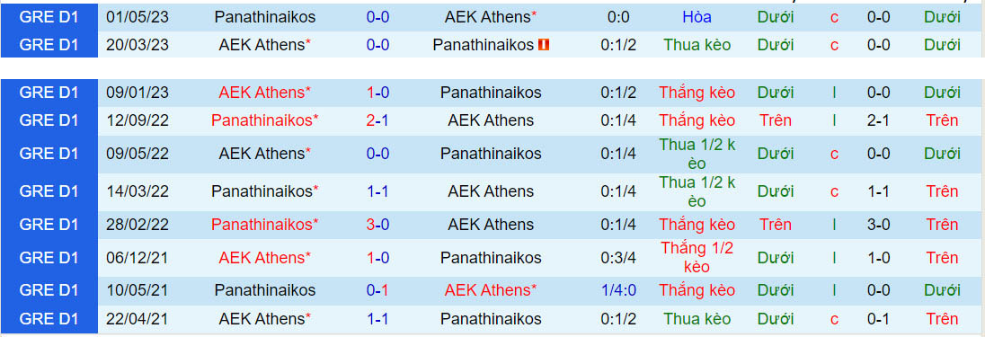 Nhận định Panathinaikos vs AEK Athens 1h00 ngày 269 (VĐQG Hy Lạp 202324) 1 Nhận định Panathinaikos vs AEK Athens 1h00 ngày 269 (VĐQG Hy Lạp 202324) 1