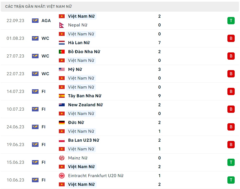 Nữ Việt Nam vs Bangladesh 1 Nu Viet Nam vs Bangladesh 1
