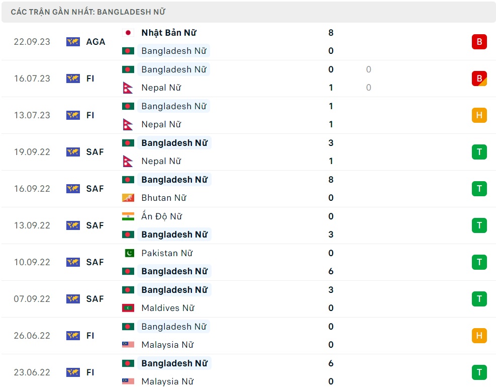 Nữ Việt Nam vs Bangladesh Nu Viet Nam vs Bangladesh
