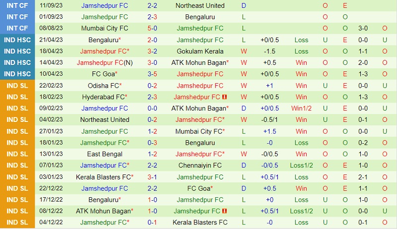 Nhận định East Bengal vs Jamshedpur 21h30 ngày 259 (VĐ Ấn Độ 202324) 3