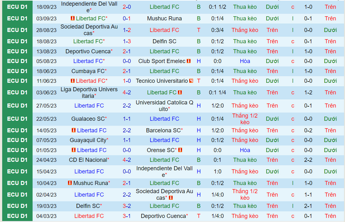 Nhận định Libertad vs El Nacional 7h00 ngày 269 (VĐQG Ecuador 2023) 2