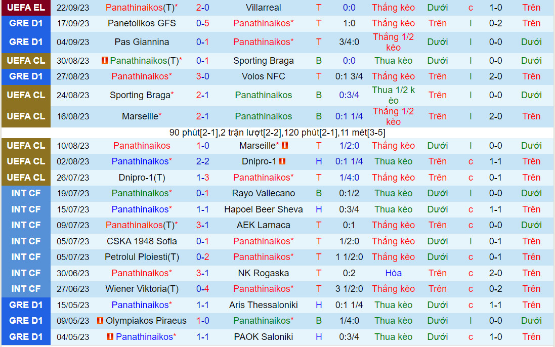 Nhận định Panathinaikos vs AEK Athens 1h00 ngày 269 (VĐQG Hy Lạp 202324) 2 Nhận định Panathinaikos vs AEK Athens 1h00 ngày 269 (VĐQG Hy Lạp 202324) 2