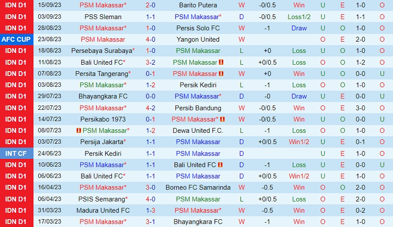 Nhận định Borneo vs PSM Makassar 19h00 ngày 259 (VĐ Indonesia 202324) 2