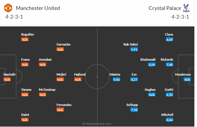 Nhận định MU vs Crystal Palace (02h00 ngày 279) Điểm tựa Old Trafford 3
