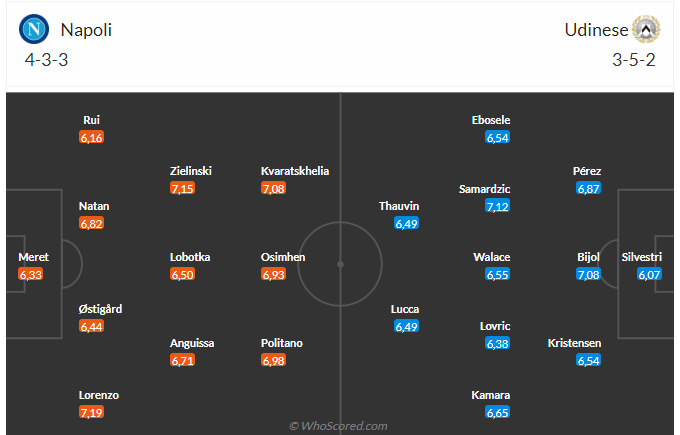 Nhận định Napoli vs Udinese (01h45 ngày 289) Mệnh lệnh phải thắng 3 Nhận định Napoli vs Udinese (01h45 ngày 289) Mệnh lệnh phải thắng 3