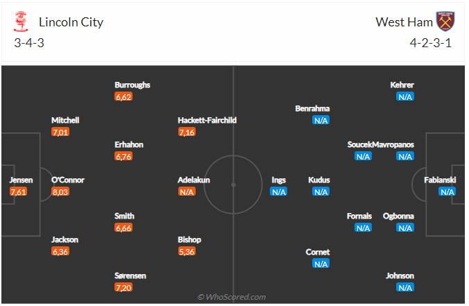 Nhận định Lincoln vs West Ham (01h45 ngày 289) Khó có bất ngờ 3