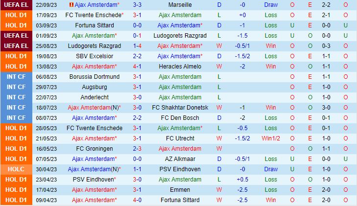 Nhận định Ajax vs Volendam 2h00 ngày 289 (VĐQG Hà Lan 202324) 2