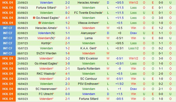 Nhận định Ajax vs Volendam 2h00 ngày 289 (VĐQG Hà Lan 202324) 3