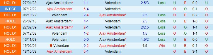 Nhận định Ajax vs Volendam 2h00 ngày 289 (VĐQG Hà Lan 202324) 1