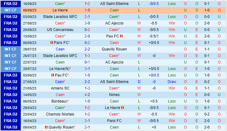 Nhận định Caen vs Grenoble 1h45 ngày 279 (Hạng 2 Pháp 202324) 2
