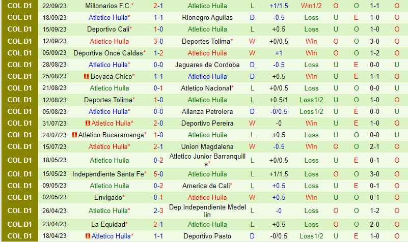 Nhận định Deportivo Pasto vs Atletico Huila 8h30 ngày 279 (VĐQG Colombia) 3