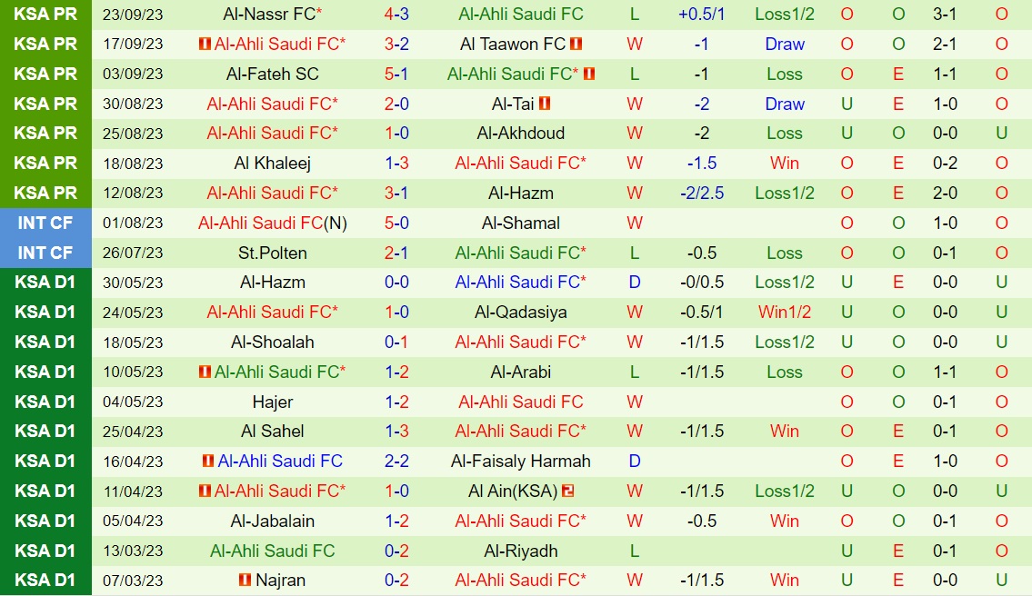 Nhận định Al Ain vs Al Ahli 22h00 ngày 269 (Kings Cup Saudi Arabia 202324) 2 Nhận định Al Ain vs Al Ahli 22h00 ngày 269 (Kings Cup Saudi Arabia 202324) 2