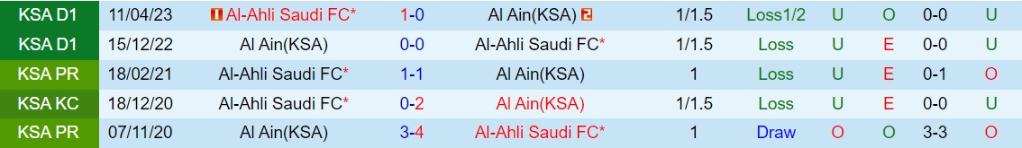 Nhận định Al Ain vs Al Ahli 22h00 ngày 269 (Kings Cup Saudi Arabia 202324) 3 Nhận định Al Ain vs Al Ahli 22h00 ngày 269 (Kings Cup Saudi Arabia 202324) 3