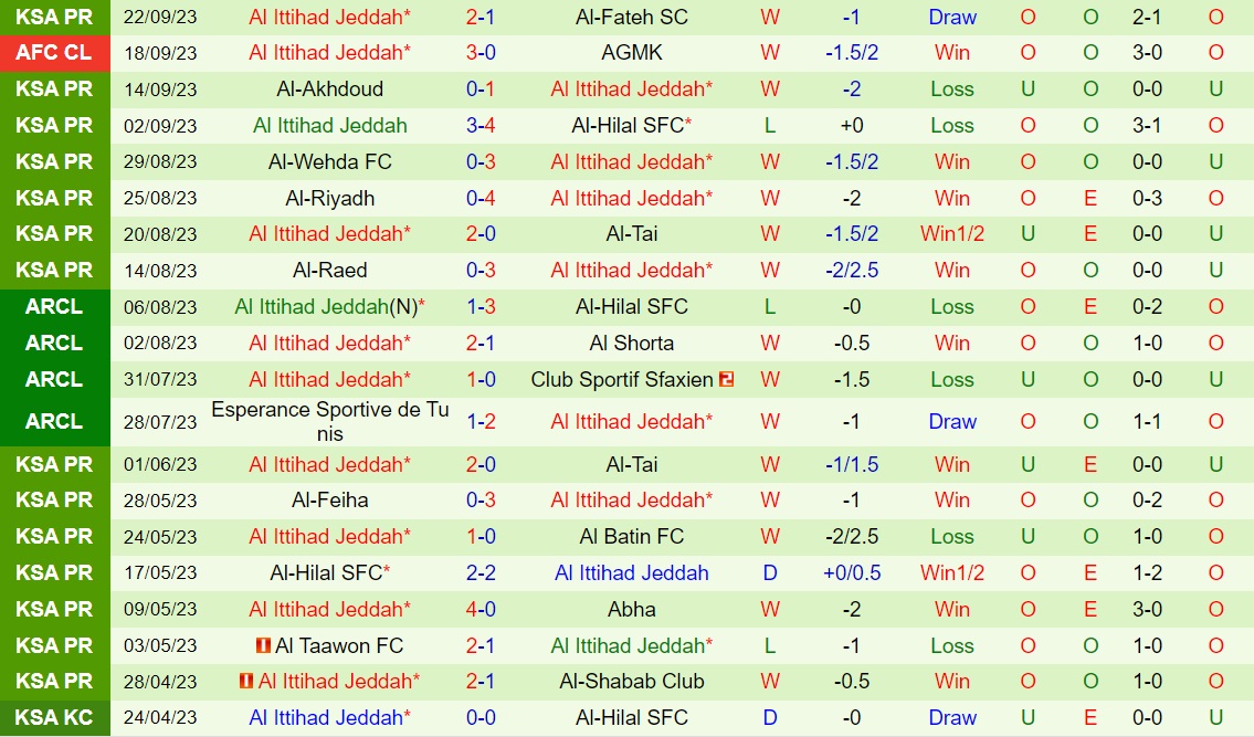 Nhận định Al Kholood vs Al Ittihad 1h00 ngày 279 (Kings Cup Saudi Arabia 202324) 2
