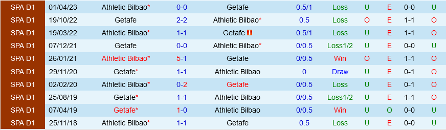 Bilbao vs Getafe