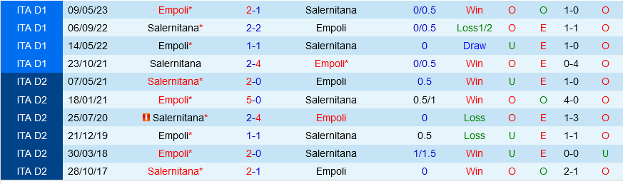 Empoli vs Salernitana