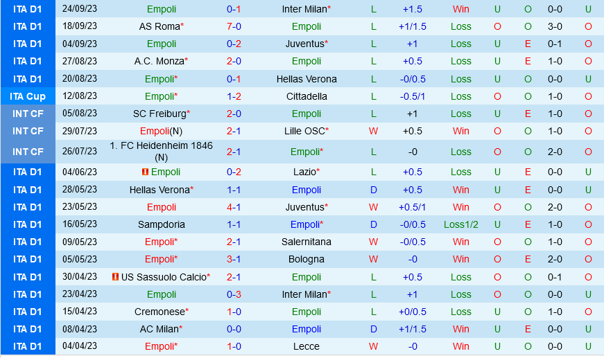 Empoli vs Salernitana
