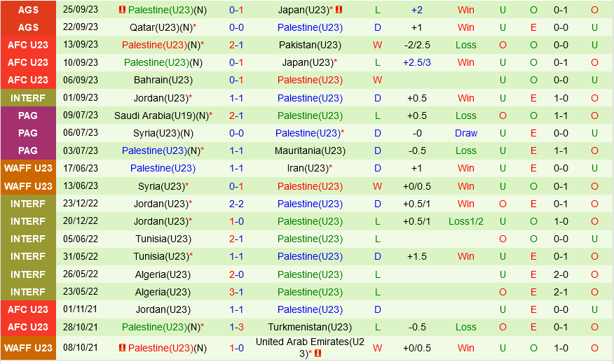 Nhận định Olympic Hong Kong vs Olympic Palestine 18h30 ngày 279 (ASIAD 19) 2