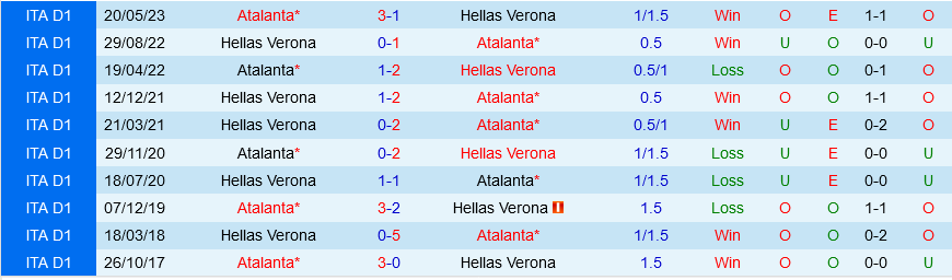 Verona vs Atalanta