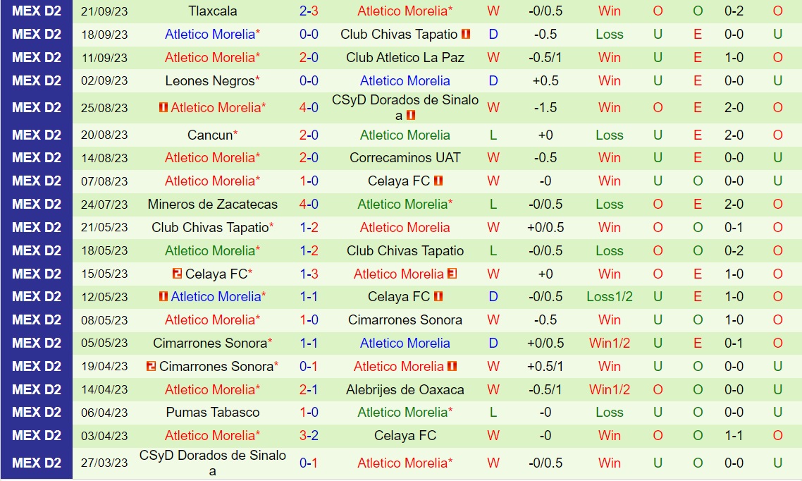 Nhận định Cimarrones vs Atletico Morelia 10h05 ngày 279 (Hạng 2 Mexico 202324) 2