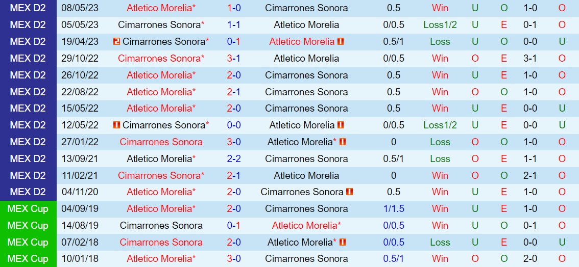Nhận định Cimarrones vs Atletico Morelia 10h05 ngày 279 (Hạng 2 Mexico 202324) 3