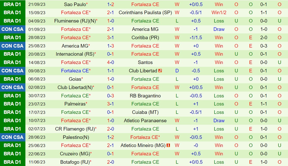 Nhận định Corinthians vs Fortaleza 7h30 ngày 279 (Copa Sudamericana 2023) 2 Nhận định Corinthians vs Fortaleza 7h30 ngày 279 (Copa Sudamericana 2023) 2